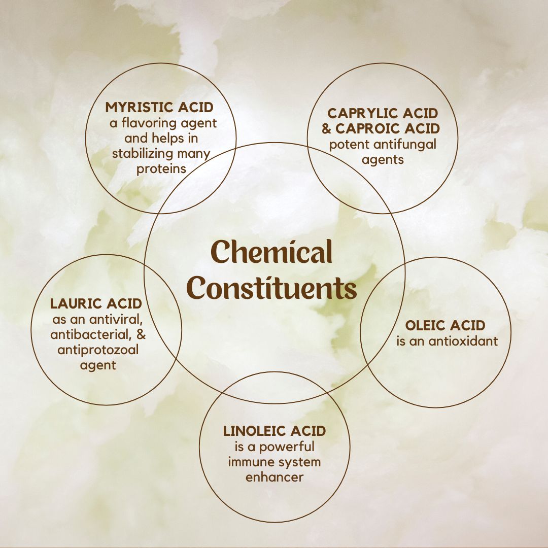 Nutrients in virgin coconut oil